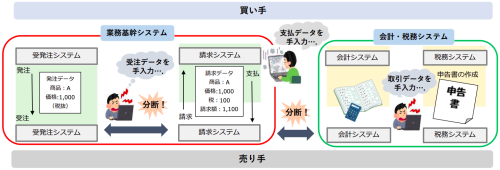 バックオフィス業務の現状（イメージ）