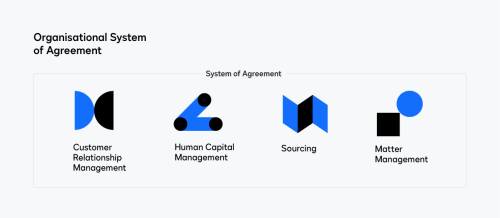 organisational agreement