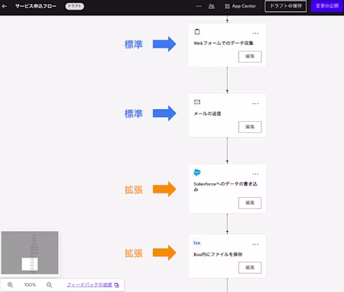 Maestro Workflow Image in Japanese