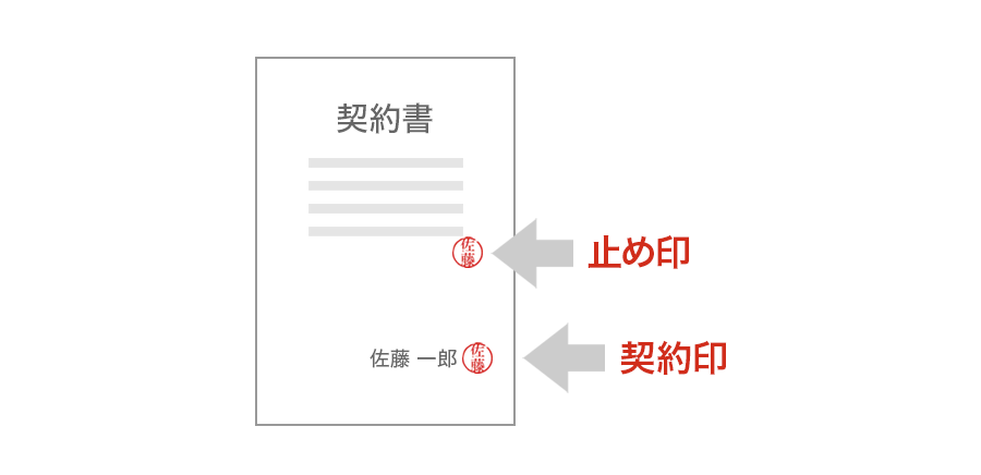 止め印とは