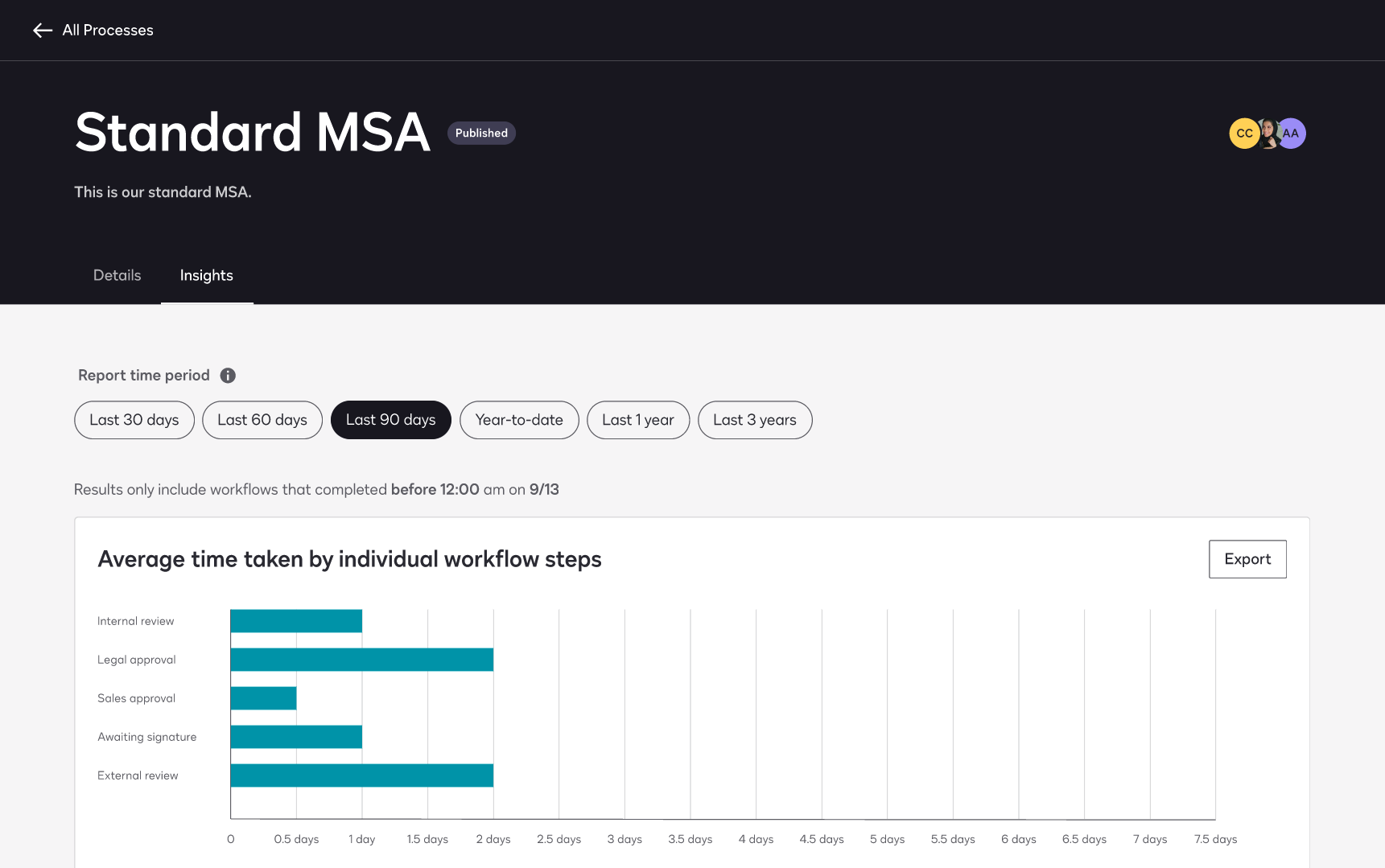 Screenshot of process reporting in CLM Essentials