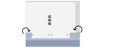 製本テープの余り部分を折り込む