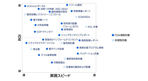 ライフサイエンス業界におけるDocuSign eSignatureのユースケース