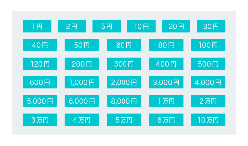 収入印紙の種類一覧