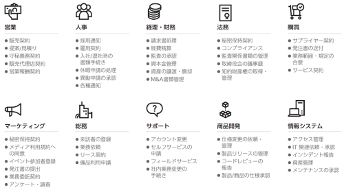 電子署名のユースケース（部門別）