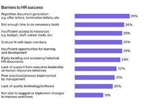 HR-technology-trends