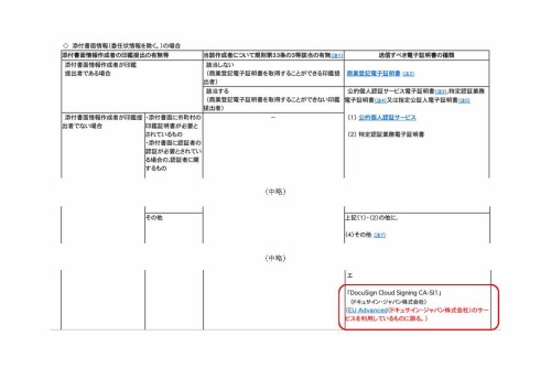 商業・法人登記のオンライン申請