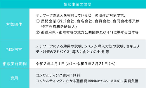 相談事業概要