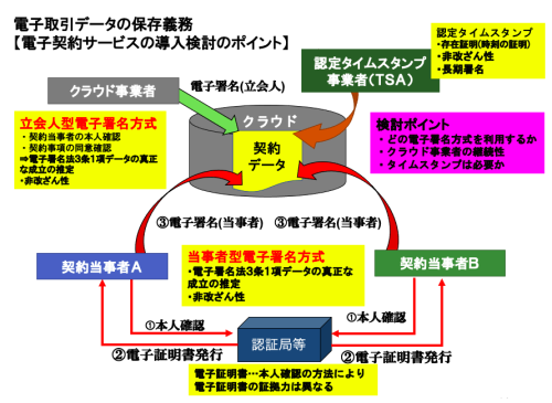 電子契約サービスの導入検討のポイント