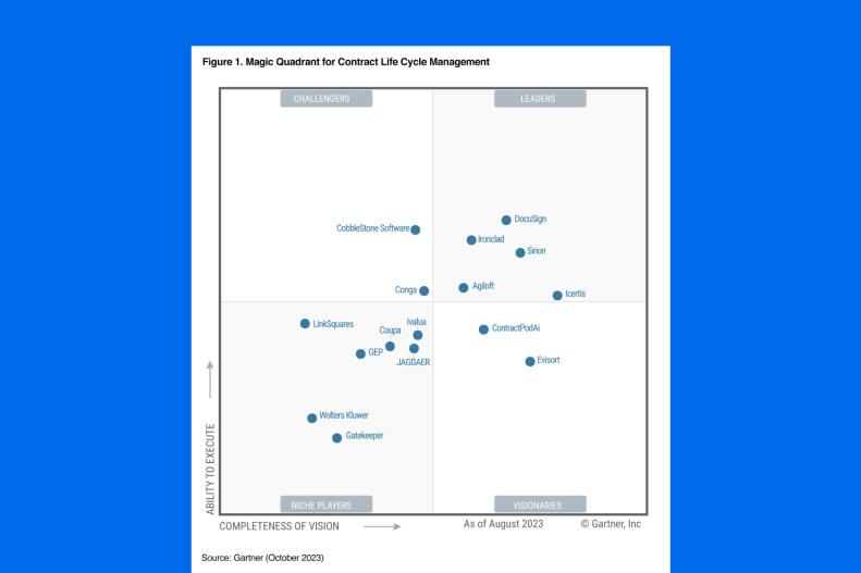 Gartner Magic Quadrant Web Hero