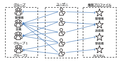 ドキュサイン アカウント管理3