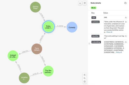 Knowledge graph of movie database