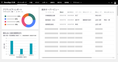 DocuSign CLM ダッシュボード イメージ