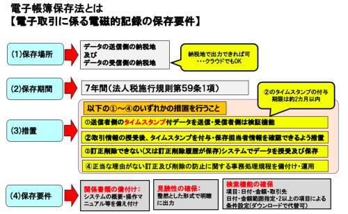 電子帳簿保存法とは