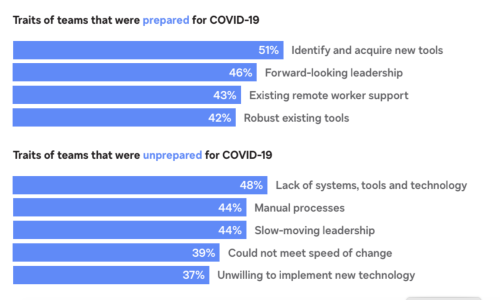 Procurement trends eBook graph