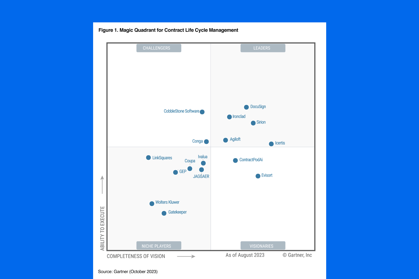 Gartner Magic Quadrant for Contract Lifecycle Management 2023