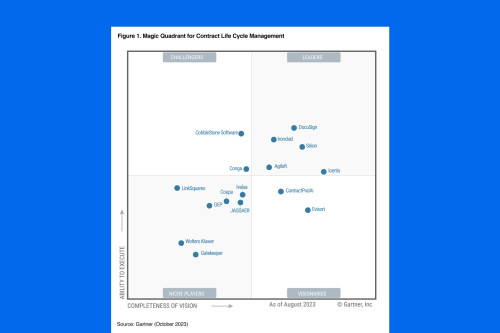 Gartner Magic Quadrant for Contract Lifecycle Management 2023