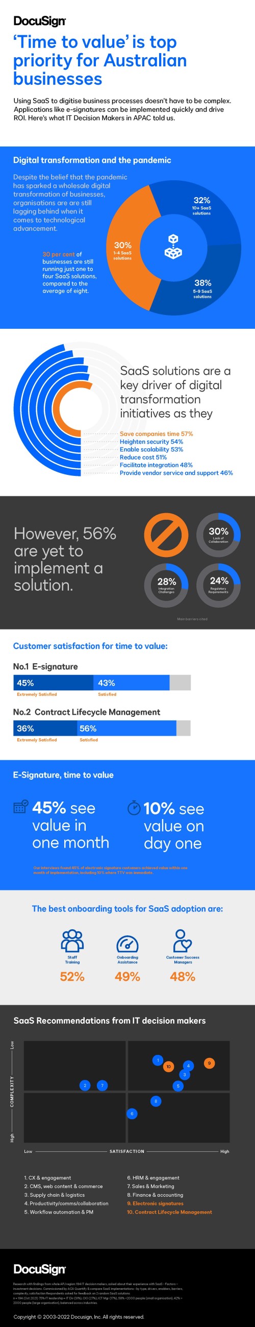 Time to value infographic 