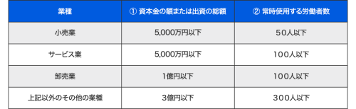 中小企業の定義