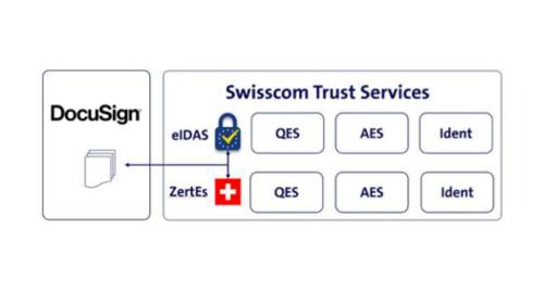 Swisscom und DocuSign