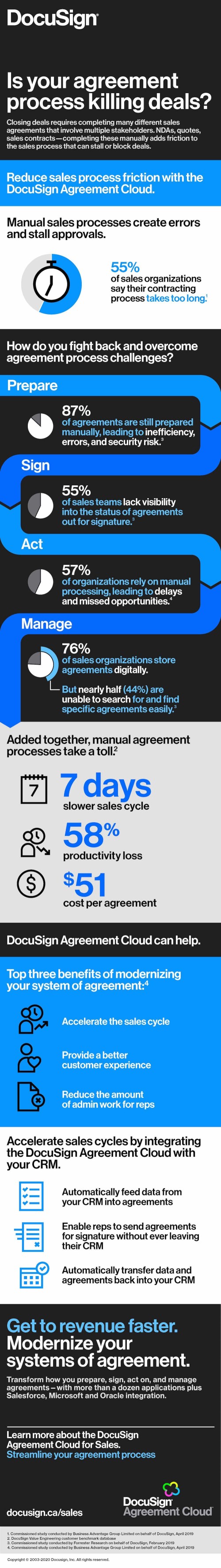 B2B sales infographic