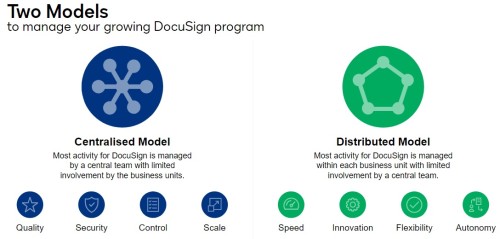 DocuSign Models - Templates