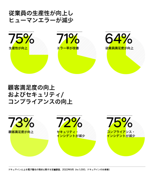 レポートから見る電子署名の効果