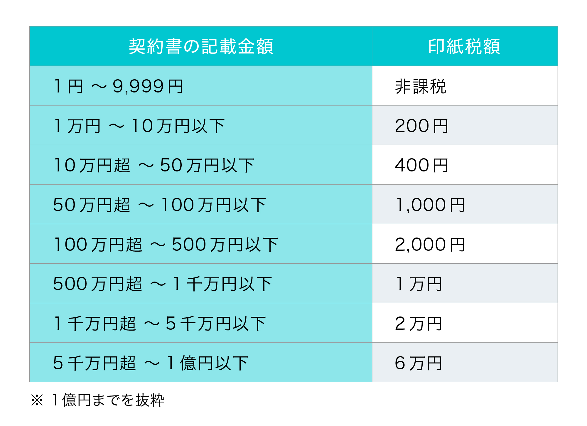 電子契約なら印紙代は不要！？そもそも収入印紙って何のためにあるの？