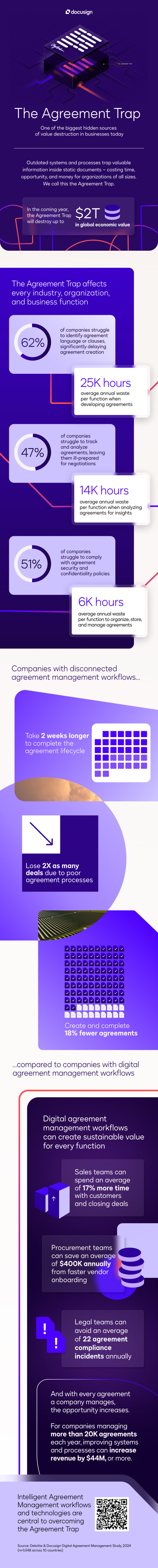 Infographic explaining the Agreement Trap