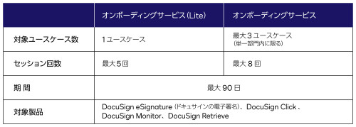 ドキュサイン オンボーディングサービス比較表