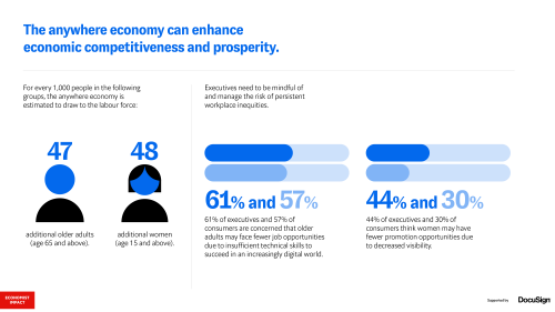 The anywhere economy