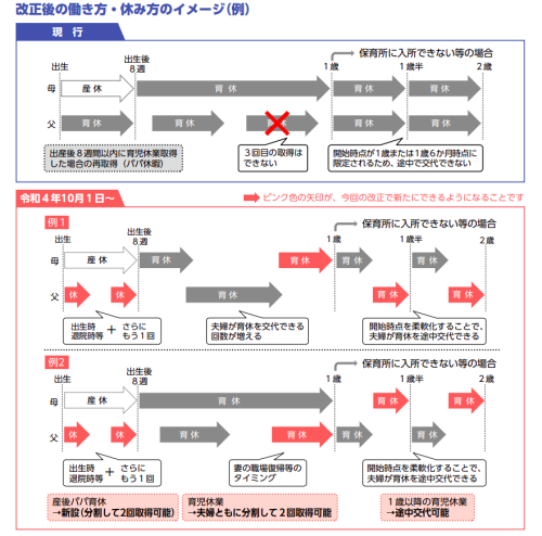 育児・介護休業法 改正改正後の働き方・休み方のイメージ