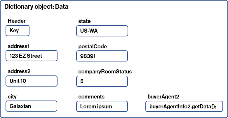 Dictionary Object: Data