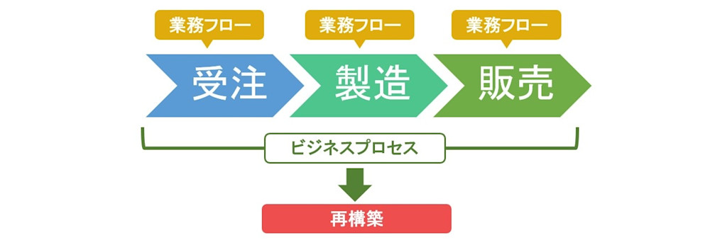 BPRと業務改善の違いとは？成功事例に見るBPR推進の重要ポイント