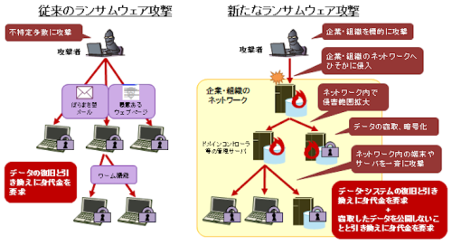 ランサムウェア攻撃の新旧比較