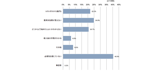 情報セキュリティ対策投資を行わなかった理由