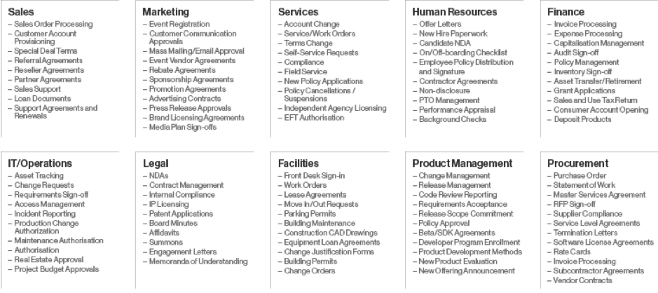 list of agreements in business