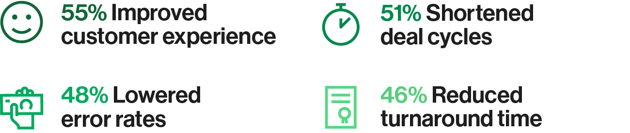 Forrester State of Systems of Agreement statistics