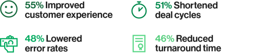 Forrester State of Systems of Agreement statistics