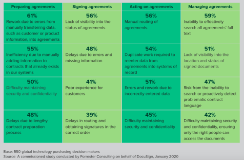 Forrester data