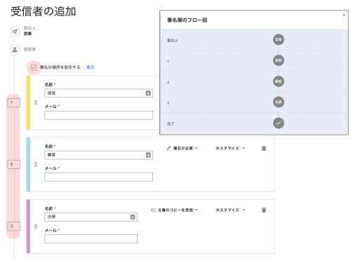 直列フロー　ドキュサインの電子署名