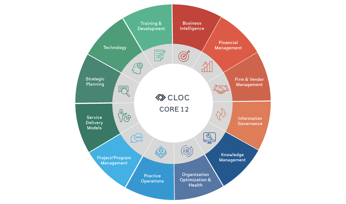 CLOC CORE12