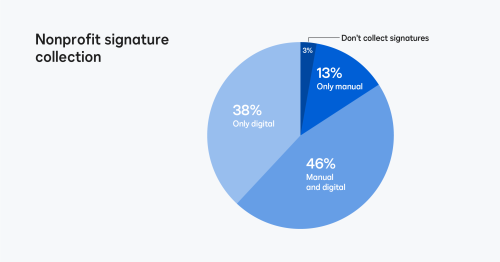 Stats on nonprofit signature collection