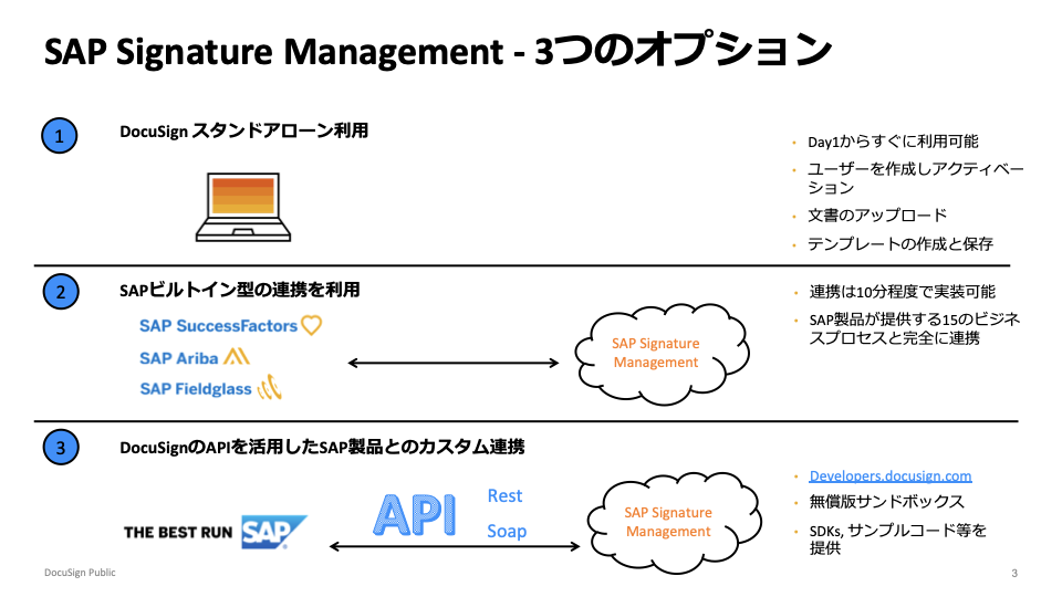 ドキュサインはSAP製品とコーディング不要で連携できます！