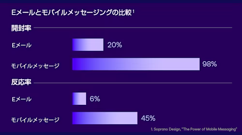 モバイルファーストの優れた署名体験を構築
