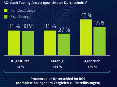 ROI