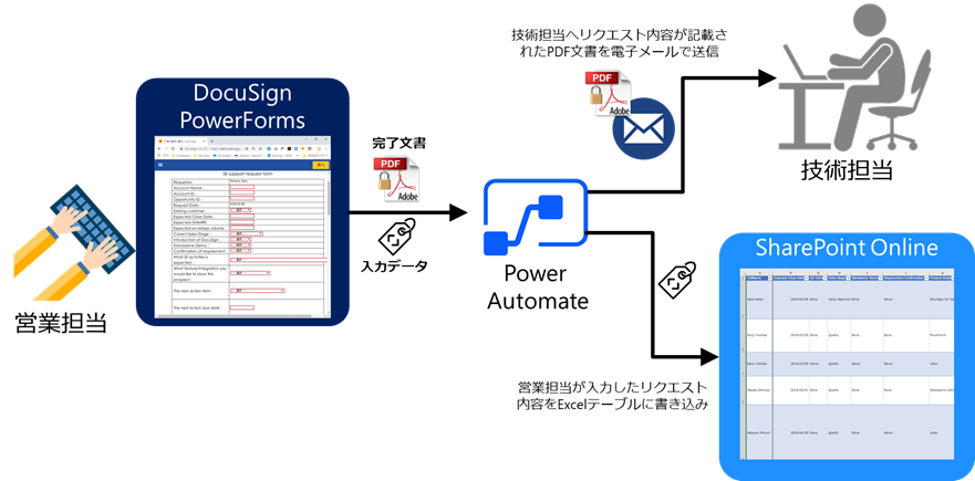 PowerForms-SharePointOnline