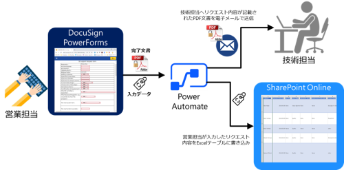 PowerForms-SharePointOnline