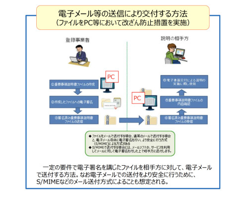 電子メール等の送信により交付する方法 - 国土交通省