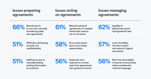 Issues preparing acting managing agreements